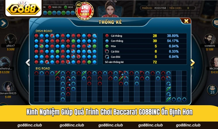 Người chơi GO88INC cần theo dõi lịch sử cầu và quản lý vốn cược
